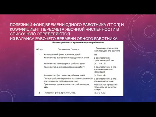 ПОЛЕЗНЫЙ ФОНД ВРЕМЕНИ ОДНОГО РАБОТНИКА (ТПОЛ) И КОЭФФИЦИЕНТ ПЕРЕСЧЕТА ЯВОЧНОЙ