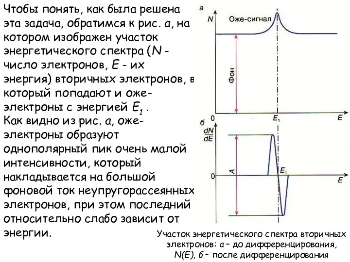 Чтобы понять, как была решена эта задача, обратимся к рис.