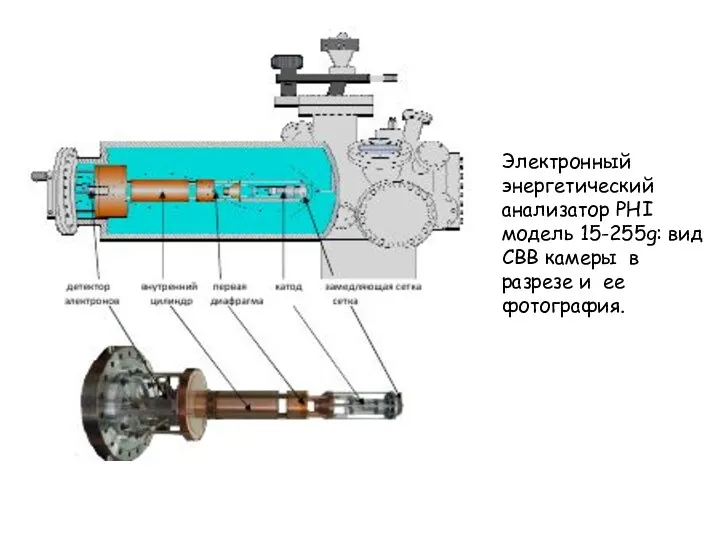 Электронный энергетический анализатор PHI модель 15-255g: вид СВВ камеры в разрезе и ее фотография.