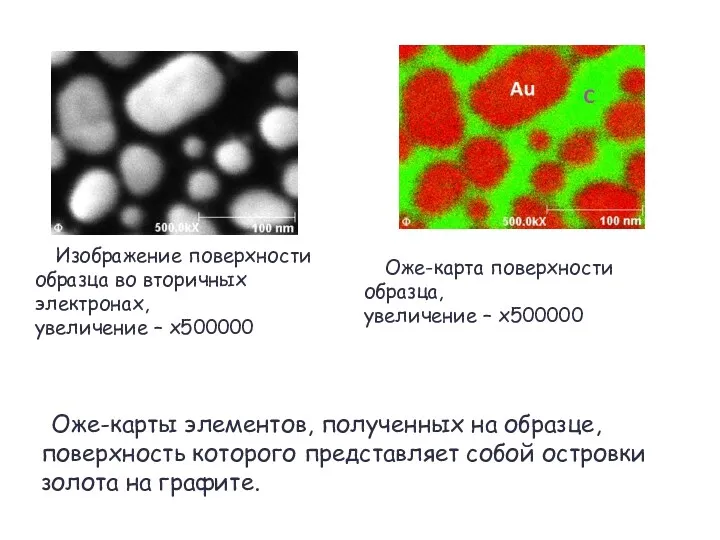 Оже-карты элементов, полученных на образце, поверхность которого представляет собой островки золота на графите.