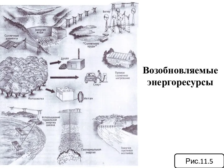 Возобновляемые энергоресурсы Рис.11.5