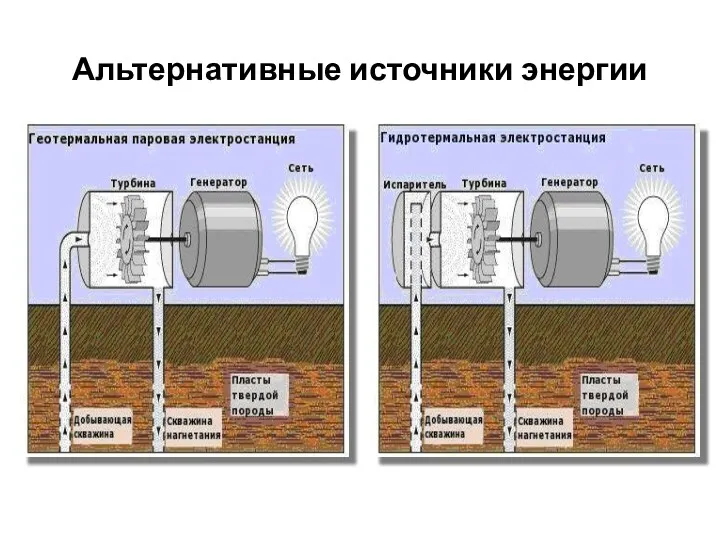 Альтернативные источники энергии