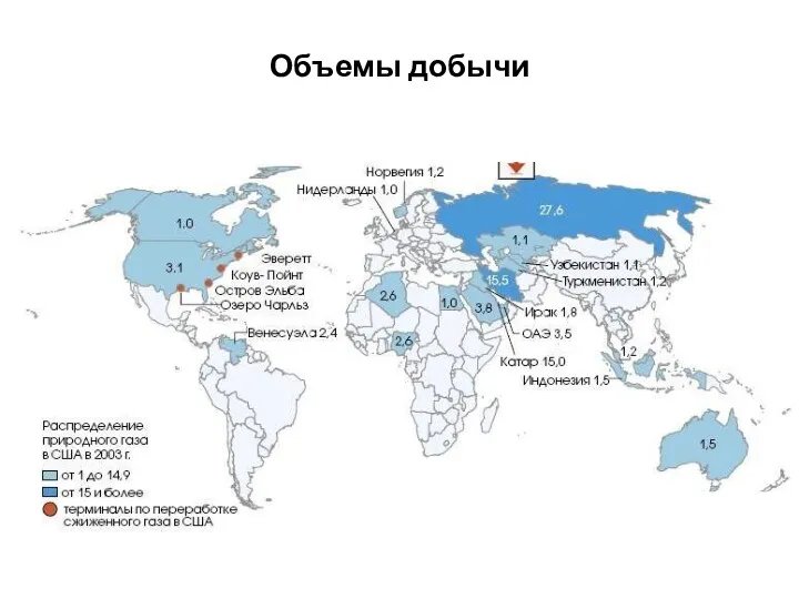 Объемы добычи