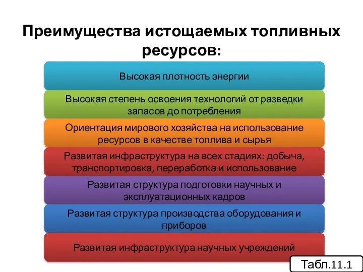 Преимущества истощаемых топливных ресурсов: Высокая плотность энергии Высокая степень освоения