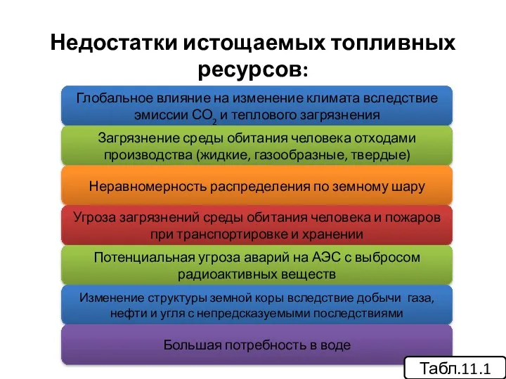 Недостатки истощаемых топливных ресурсов: Глобальное влияние на изменение климата вследствие