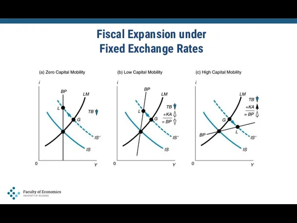 Fiscal Expansion under Fixed Exchange Rates