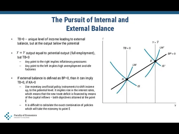 The Pursuit of Internal and External Balance TB=0 – unique level of income