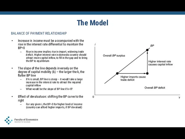 The Model BALANCE OF PAYMENT RELATIONSHIP Increase in income must be accompanied with