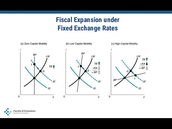Fiscal Expansion under Fixed Exchange Rates