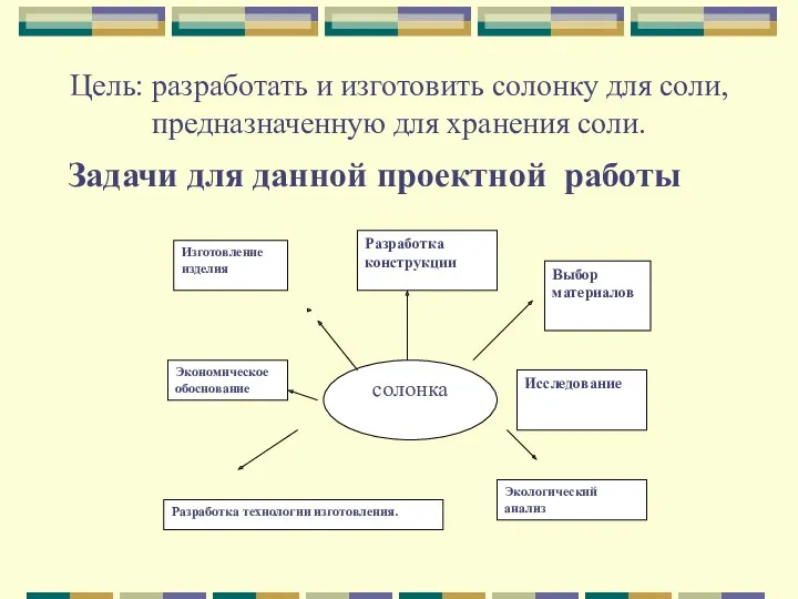 Цель: разработать и изготовить солонку для соли, предназначенную для хранения соли. Задачи для данной проектной работы