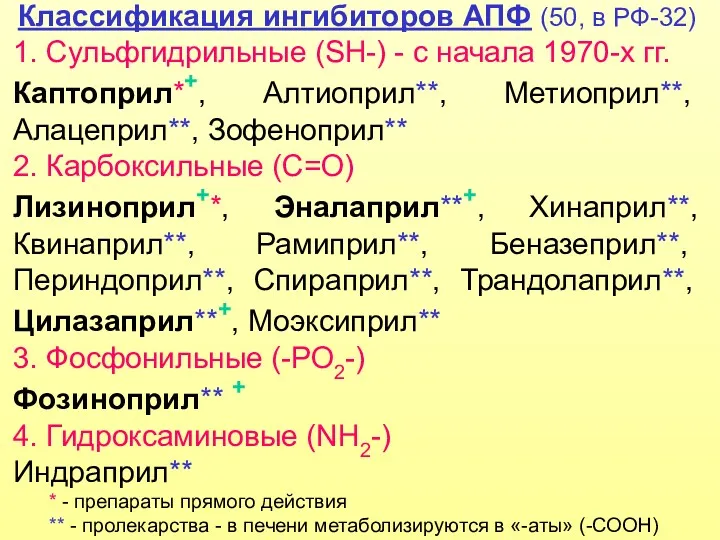 Классификация ингибиторов АПФ (50, в РФ-32) 1. Сульфгидрильные (SH-) - с начала 1970-х