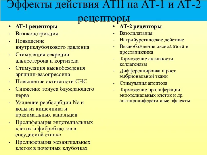 Эффекты действия АТII на АТ-1 и АТ-2 рецепторы АТ-1 рецепторы Вазоконстрикция Повышение внутриклубочкового