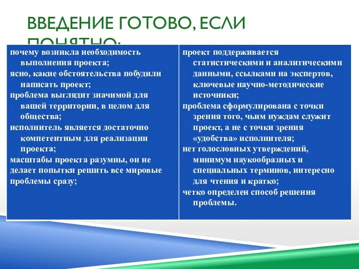 ВВЕДЕНИЕ ГОТОВО, ЕСЛИ ПОНЯТНО: