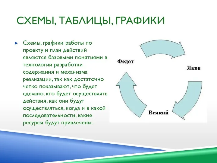 СХЕМЫ, ТАБЛИЦЫ, ГРАФИКИ Схемы, графики работы по проекту и план