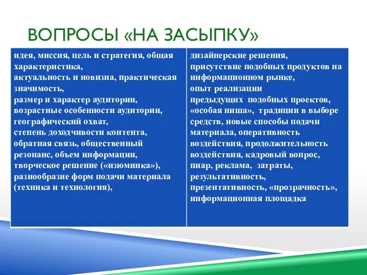 ВОПРОСЫ «НА ЗАСЫПКУ»