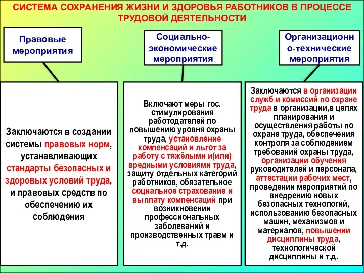 СИСТЕМА СОХРАНЕНИЯ ЖИЗНИ И ЗДОРОВЬЯ РАБОТНИКОВ В ПРОЦЕССЕ ТРУДОВОЙ ДЕЯТЕЛЬНОСТИ