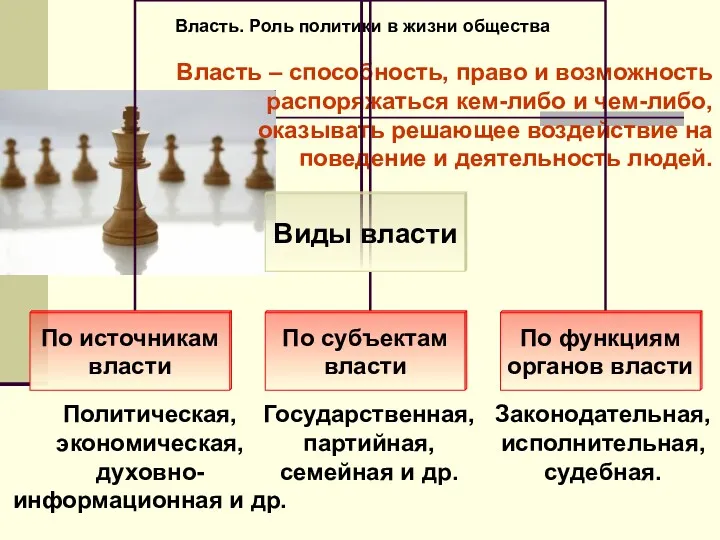 Власть. Роль политики в жизни общества Политическая, экономическая, духовно-информационная и