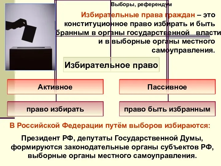 Выборы, референдум Избирательные права граждан – это конституционное право избирать