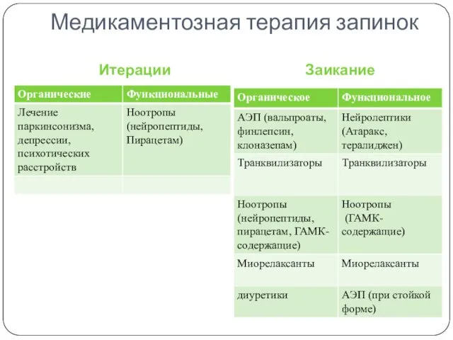 Медикаментозная терапия запинок Итерации Заикание