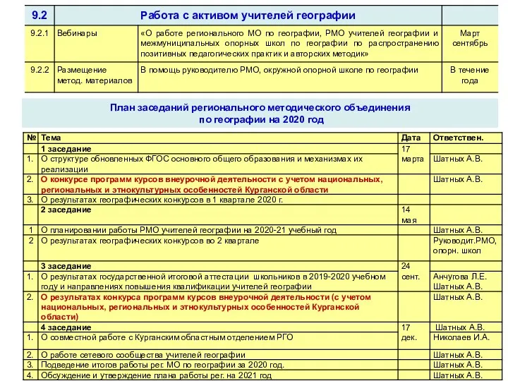 План заседаний регионального методического объединения по географии на 2020 год