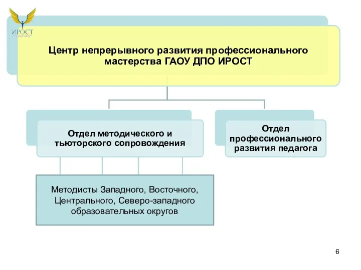 Методисты Западного, Восточного, Центрального, Северо-западного образовательных округов