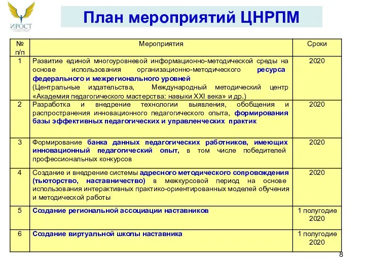 План мероприятий ЦНРПМ