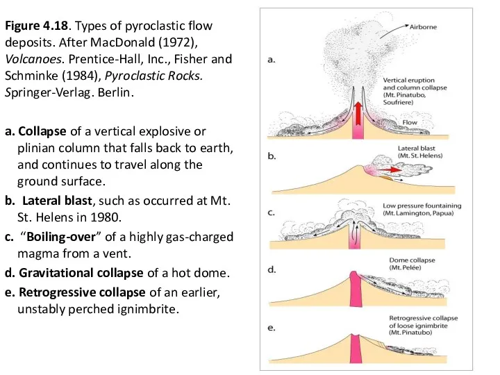 Figure 4.18. Types of pyroclastic flow deposits. After MacDonald (1972),