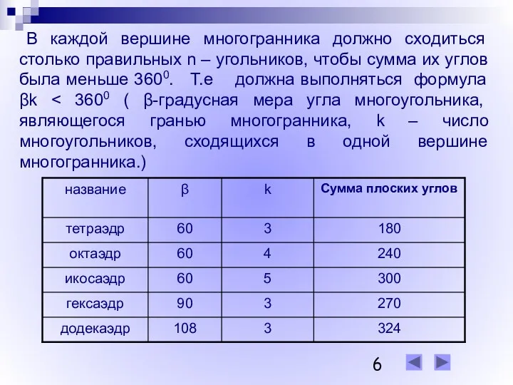 В каждой вершине многогранника должно сходиться столько правильных n –