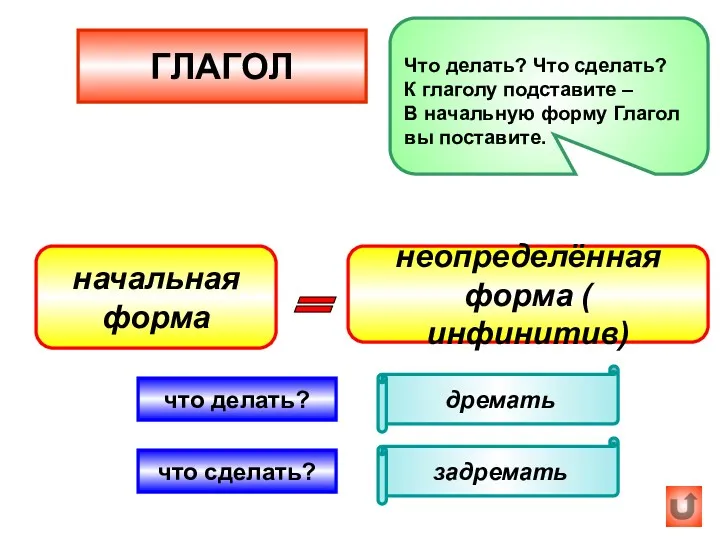 ГЛАГОЛ начальная форма задремать что сделать? дремать что делать? неопределённая