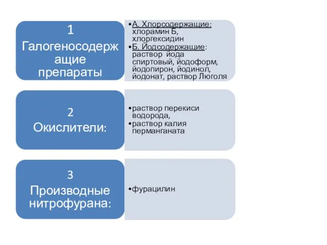 1 Галогеносодержащие препараты А. Хлорсодержащие: хлорамин Б, хлоргексидин Б. Йодсодержащие: