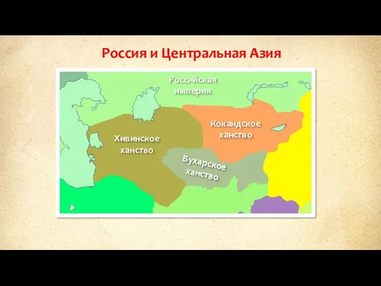 Россия и Центральная Азия Хивинское ханство Кокандское ханство Бухарское ханство Российская империя