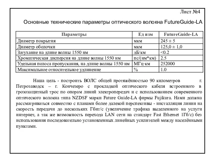 Основные технические параметры оптического волокна FutureGuide-LA Наша цель - построить