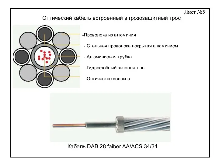 Кабель DAB 28 faiber AA/ACS 34/34 Проволока из алюминия -