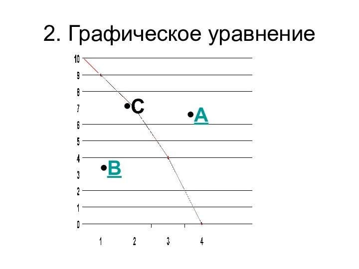 2. Графическое уравнение А В С