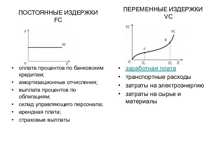 ПОСТОЯННЫЕ ИЗДЕРЖКИ FC оплата процентов по банковским кредитам; амортизационные отчисления;