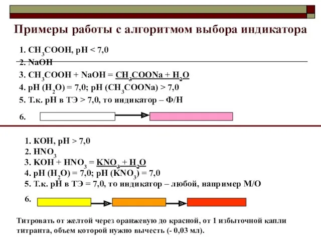 Примеры работы с алгоритмом выбора индикатора 1. CH3COOH, pH 2.