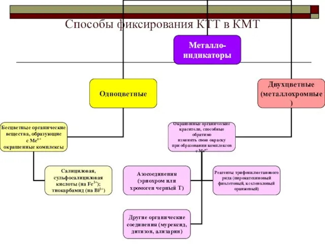 Способы фиксирования КТТ в КМТ