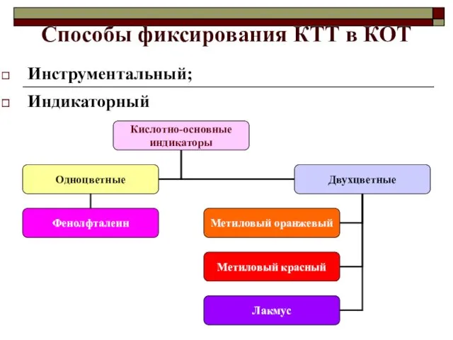 Способы фиксирования КТТ в КОТ Инструментальный; Индикаторный