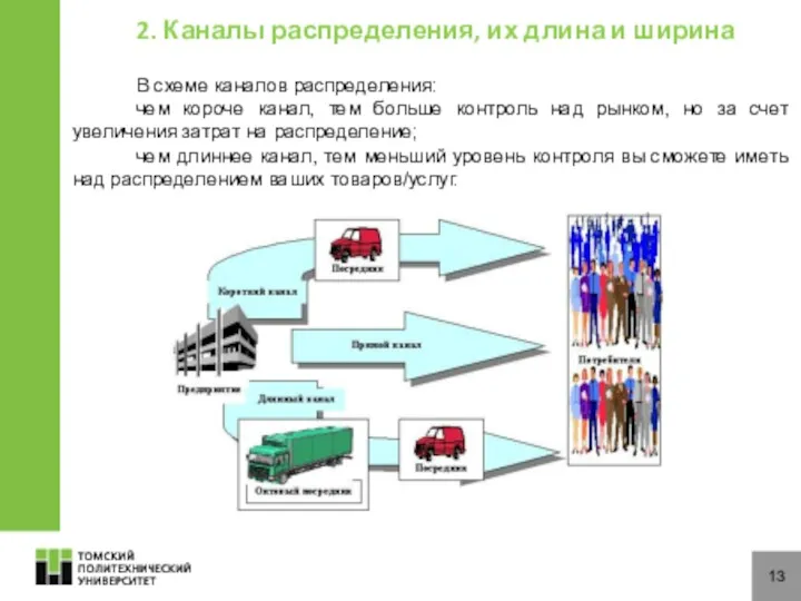 13 В схеме каналов распределения: чем короче канал, тем больше