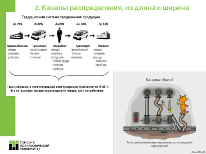 5 2. Каналы распределения, их длина и ширина