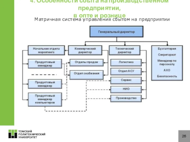 26 4. Особенности сбыта на производственном предприятии, в опте и