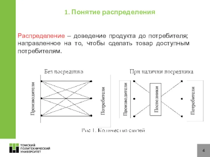 4 1. Понятие распределения Распределение – доведение продукта до потребителя;