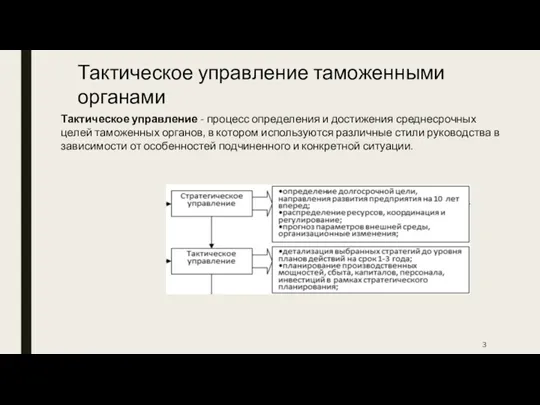 Тактическое управление - процесс определения и достижения среднесрочных целей таможенных