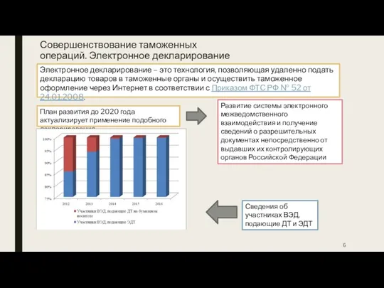 Совершенствование таможенных операций. Электронное декларирование Электронное декларирование – это технология,