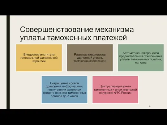 Совершенствование механизма уплаты таможенных платежей Внедрение института генеральной финансовой гарантии