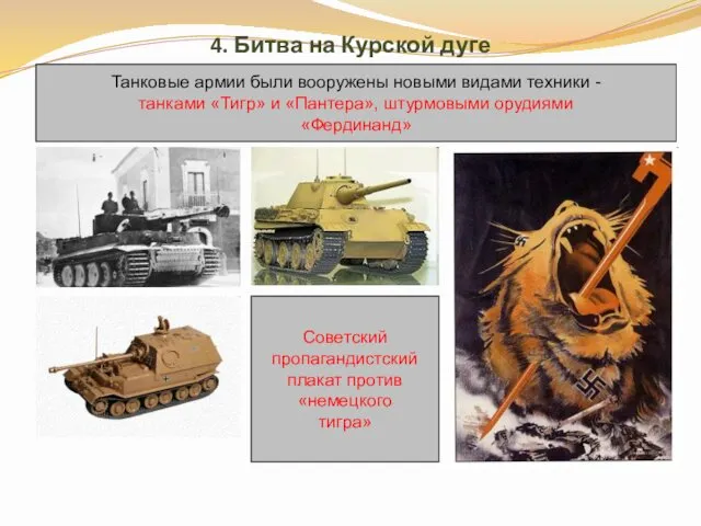 4. Битва на Курской дуге Танковые армии были вооружены новыми