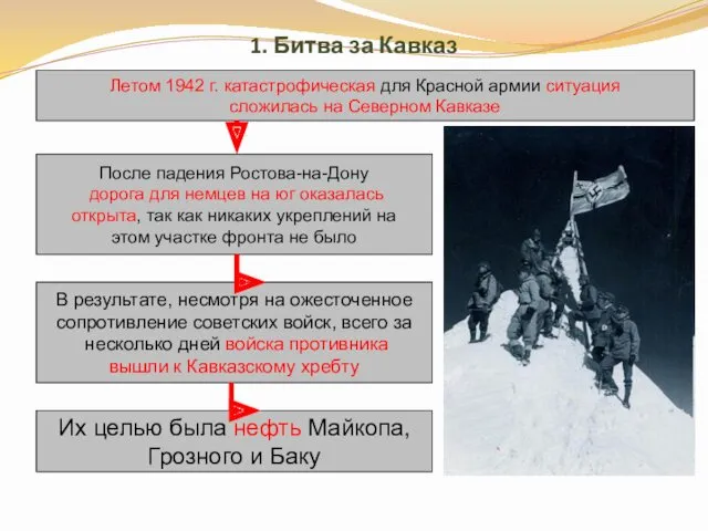 1. Битва за Кавказ Летом 1942 г. катастрофическая для Красной