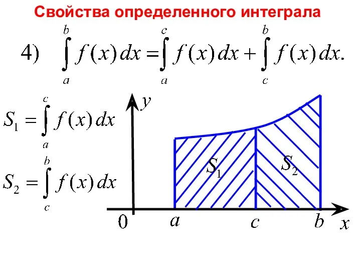 Свойства определенного интеграла