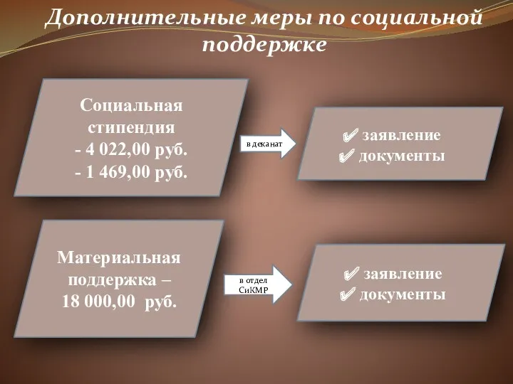 Дополнительные меры по социальной поддержке Социальная стипендия - 4 022,00