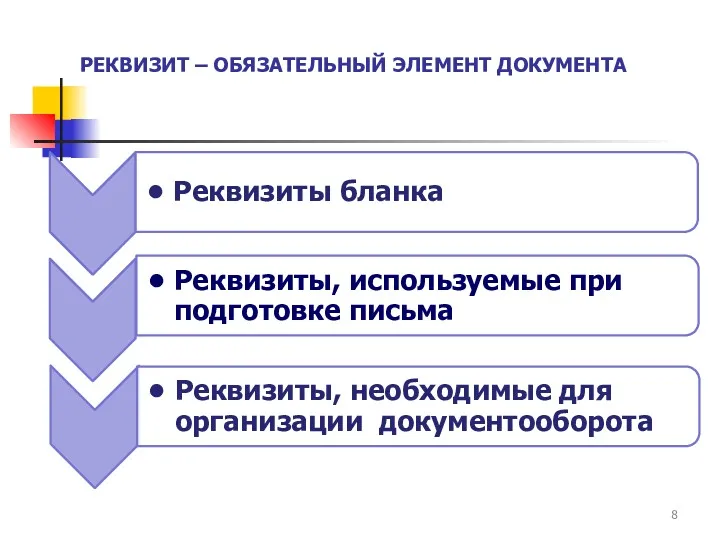 РЕКВИЗИТ – ОБЯЗАТЕЛЬНЫЙ ЭЛЕМЕНТ ДОКУМЕНТА